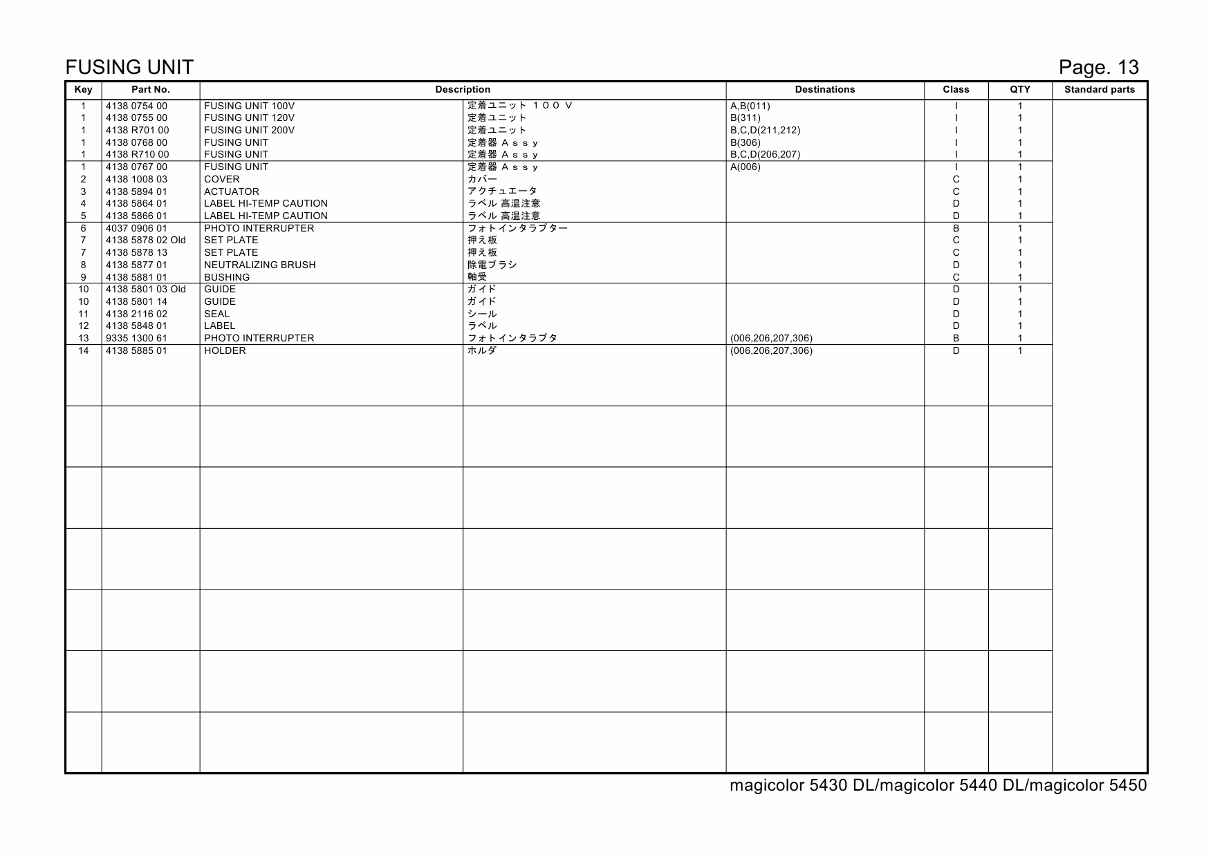 Konica-Minolta magicolor 5430DL 5440DL 5450 4138 Parts Manual-4